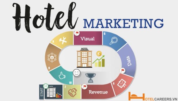 Chiến lược marketing khách sạn 